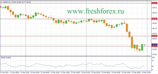 forex-fundamental-analysis-14032014-3.jpg