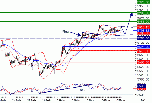 DAX20100305.GIF