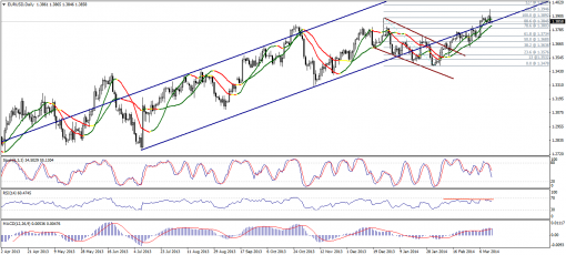 forex-technical-analysis-14032014-1.png