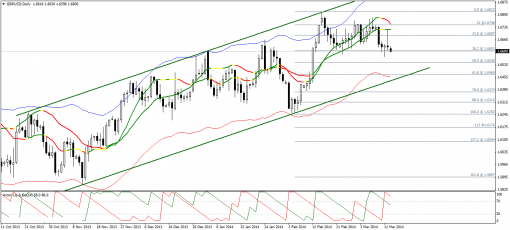 forex-technical-analysis-14032014-2.png