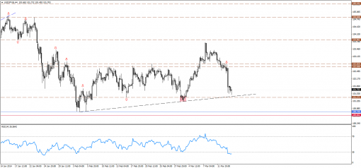 forex-technical-analysis-14032014-3.png