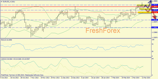 forex-trend-14032014-1.png