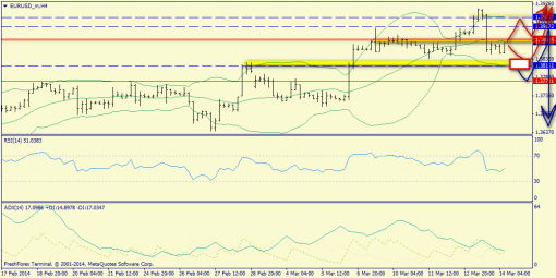 forex-trend-14032014-2.png