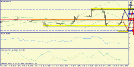 forex-trend-14032014-3.png