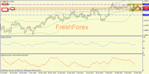 forex-trend-14032014-4.png