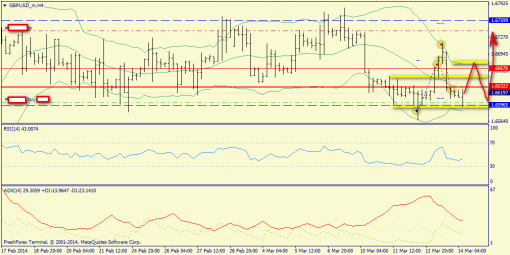 forex-trend-14032014-5.png