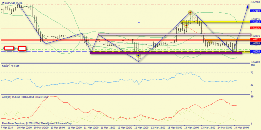 forex-trend-14032014-6.png