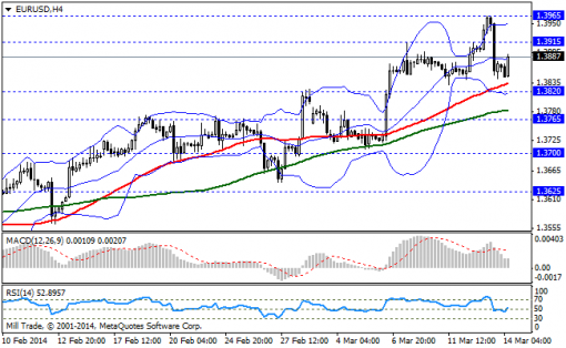 forex-bollinger-bands-14032014-1.png