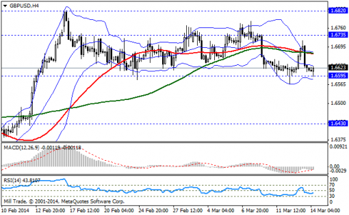 forex-bollinger-bands-14032014-2.png