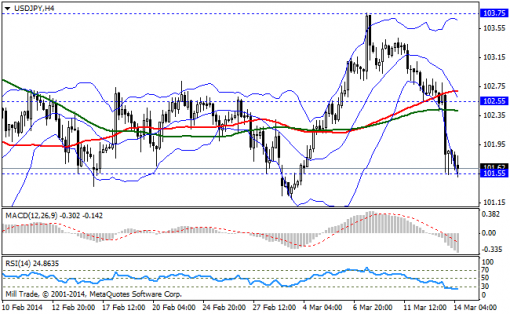 forex-bollinger-bands-14032014-3.png