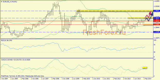 forex-trend-16032014-1.png