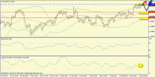 forex-trend-16032014-3.png