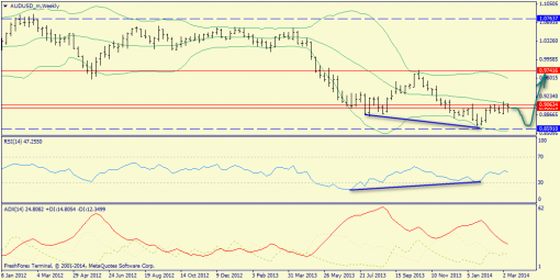 forex-trend-16032014-8.png