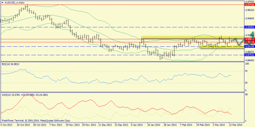 forex-trend-16032014-9.png
