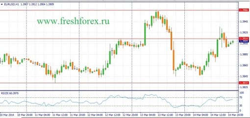 forex-fundamental-analysis-17032014-1.jpg