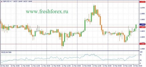 forex-fundamental-analysis-17032014-2.jpg