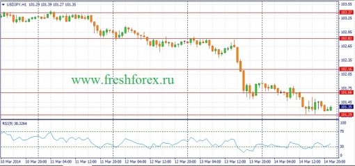 forex-fundamental-analysis-17032014-3.jpg