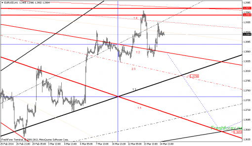forex-gann-17032014-1.png