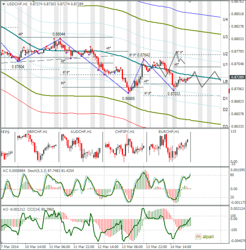 forex-usdchf-17032014.png