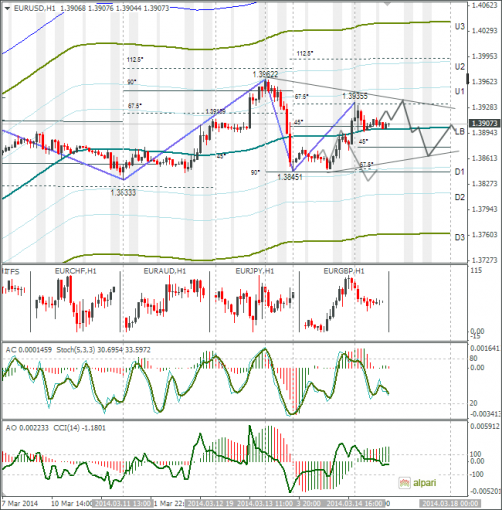 forex-eurusd-17032014.png