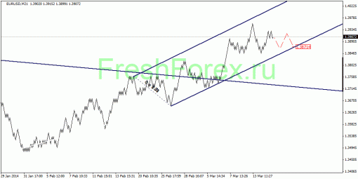 forex-quantum-analysis-17032014-1.gif