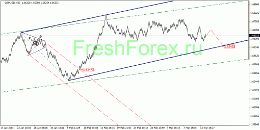 forex-quantum-analysis-17032014-2.gif