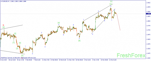 forex-wave-17032014-1.png