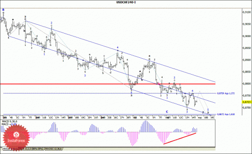 forex-wave-analysis-17032014-3.gif