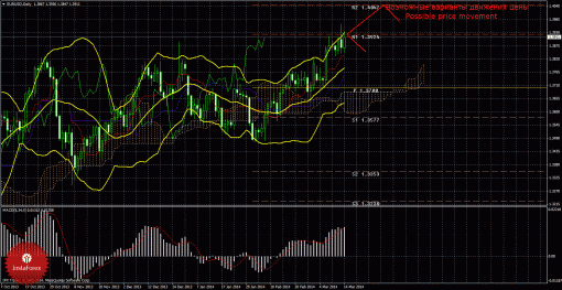 forex-trade-weekly-17032014-1.gif