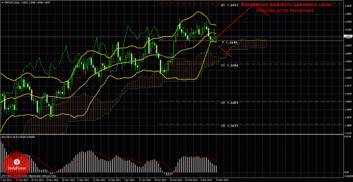 forex-trade-weekly-17032014-2.gif