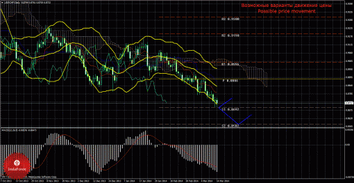 forex-trade-weekly-17032014-3.gif