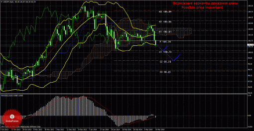 forex-trade-weekly-17032014-4.gif