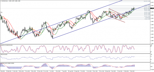 forex-technical-analysis-17032014-1.png
