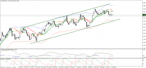 forex-technical-analysis-17032014-2.png