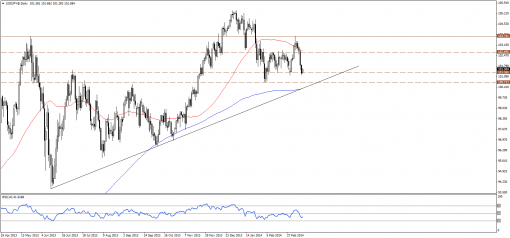forex-technical-analysis-17032014-3.png