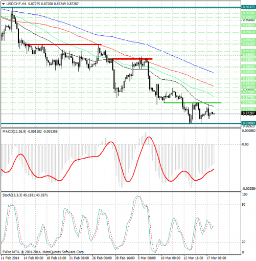 forex-analysis-usdchf-18032014.jpg