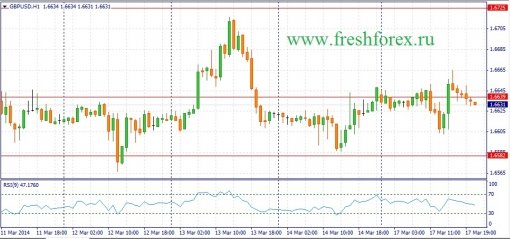 forex-fundamental-analysis-18032014-2.jpg