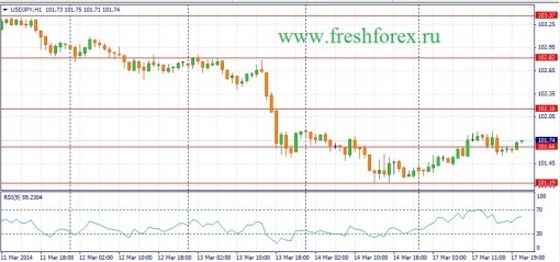forex-fundamental-analysis-18032014-3.jpg
