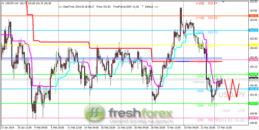 forex-trading-18032014-3.png