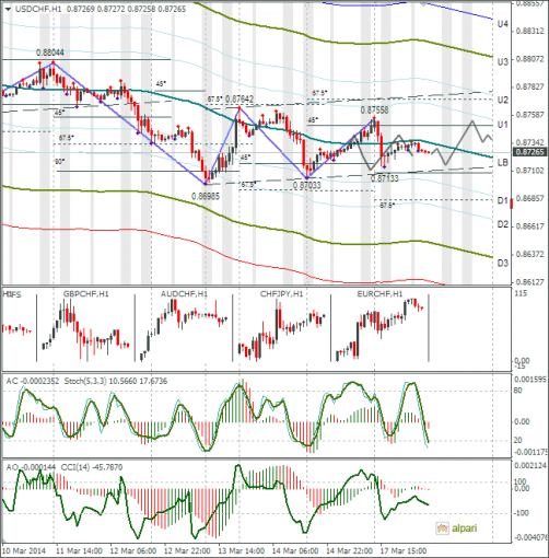 forex-usdchf-18032014.png