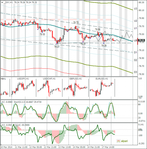 forex-dxy-18032014.png