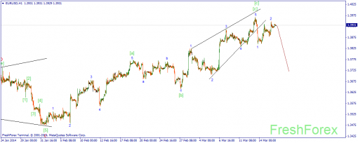 forex-wave-18032014-1.png