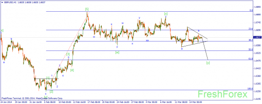 forex-wave-18032014-2.png