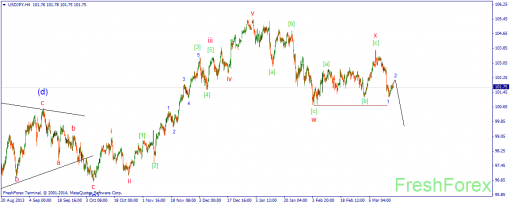 forex-wave-18032014-3.png