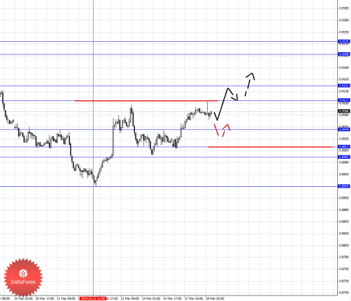 forex-fractal-18032014-6.png