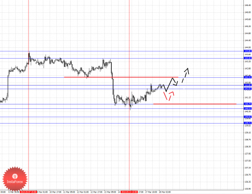 forex-fractal-18032014-7.png