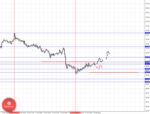 forex-fractal-18032014-8.png