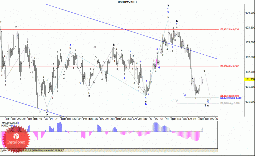 forex-wave-analysis-18032014-4.gif