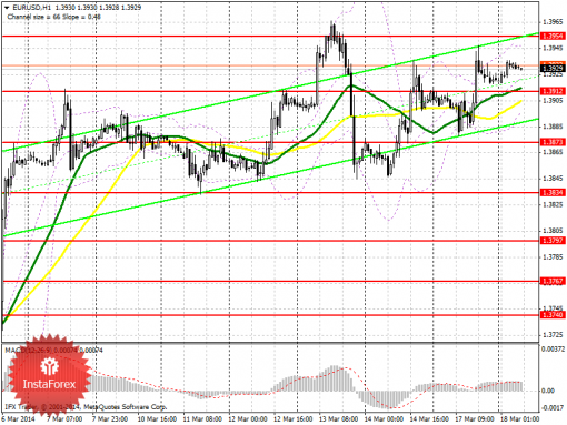 forex-prognosis-18032014.png