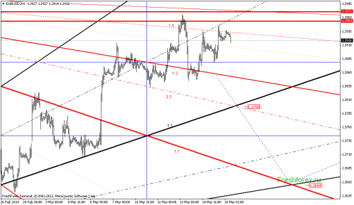 forex-gann-18032014-1.png